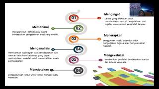 Taksonomi Pembelajaran Ranah Kognitif Ranah Afektifdan Ranah Psikomotorik [upl. by Pitts331]