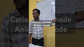 Cation cathode anion anode motivation electro classroom neet concisephysics [upl. by Akener]