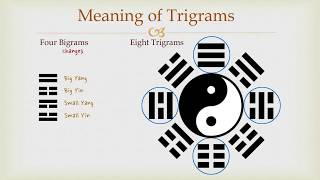 Goodies I Ching  Meaning of Trigrams [upl. by Anolla]