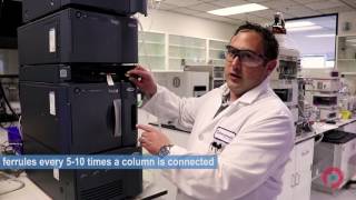 Installation of a Phenomenex Column onto a Waters® ACQUITY® UPLC® System [upl. by Ayifas]