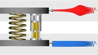 312  Response of passive vibration isolation system to sinusoidal excitation [upl. by Alfonso918]