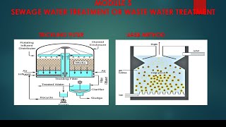 Trickling filterUASB Method Sewage or Waste water treatment malayalam [upl. by Ashling513]