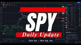 🔴 WATCH THIS BEFORE TRADING TOMORROW  SPY SPX QQQ  Analysis Key Levels amp Targets daytrading [upl. by Anayrb776]