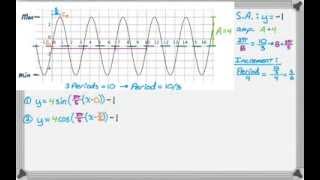 Writing Sine and Cosine Equations from Graphs [upl. by Ennaus]