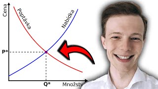 PŘEDNÁŠKA quotNaučte se základy EKONOMIEquot [upl. by Kassandra684]