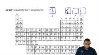 Understanding Paramagnetism amp Diamagnetism [upl. by Engis]