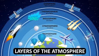 Fun facts about the Thermosphere layer and Ionosphere layer [upl. by Royd]