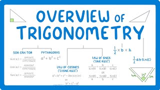 GCSE Maths  All the Trigonometry Equations you Need To know 119 [upl. by Kyred340]