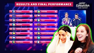 ARMENIANS REACT TO JUNIOR EUROVISION 2022 RESULTS  LIVE REACTION [upl. by Enileoj707]