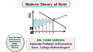 Modern Theory of Rent [upl. by Annerb]