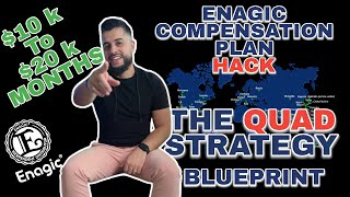 Best Enagic QUAD Strategy Compensation Plan 2024 [upl. by Ispep756]