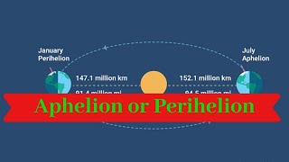 Aphelion and Perihelion  Geography Dictionary [upl. by Atsylac]