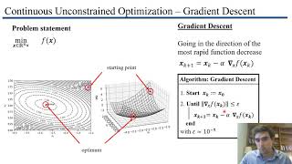 Gradient Descent for continuous unconstrained optimization [upl. by Enohs]