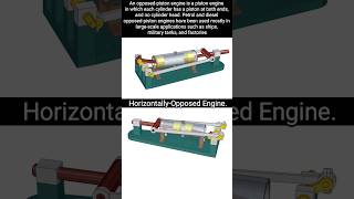 Horizontly Opposite Engine mechanism mechanicaldesign shorts cad [upl. by Alissa]