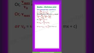 Eadie—Hofstee plot  Enzyme kinetics shorts [upl. by Ekoorb548]