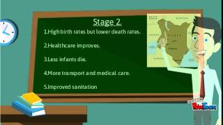 demographic transition model [upl. by Ahsait]