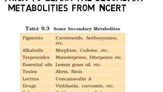 Secondary metabolites from NCERT part I [upl. by Anirbac322]