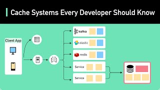 Cache Systems Every Developer Should Know [upl. by Analaj]