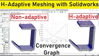 Solidworks Simulations  Hadaptive meshing with solidworks [upl. by Abihsat]