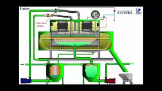 Hydrobelt FLAT BED Filter [upl. by Olegna]