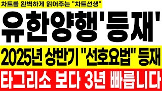 유한양행 주가 전망 quot긴급quot 유튜브 최초공개 자신합니다 내년 상반기 선호요법등재시 타그리소보다 3년 빠릅니다 추가상승재료 너무나 많습니다 오스코텍유한양행 [upl. by Yalahs]