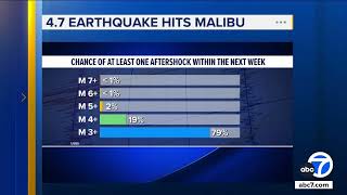 Malibu earthquake USGS chart shows chances of at least 1 aftershock within next week [upl. by Vincenta]