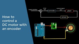 How to control a DC motor with an encoder [upl. by Mauri462]