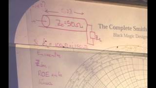 Clase 19 La Carta de Smith aplicada a problemas de líneas de transmisión sin pérdidas [upl. by Clareta]