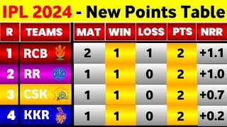 IPL Points Table  After Rcb Vs Pbks 6Th Match Ending amp Rcb First Win [upl. by Granoff836]