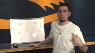 Chalk Talk Basic Defensive Coverages [upl. by Arriek]