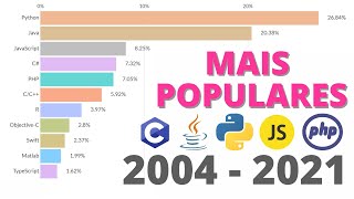 Linguagens de Programação Mais Populares de 2004  2021 [upl. by Felicio]