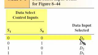 sec 08 07 Multiplexers [upl. by Leelah]