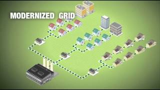 Smart Grid  The Big Picture [upl. by Arlena]