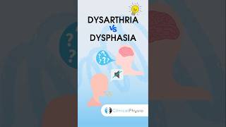 Dysarthria vs Dysphasia physiotherapy physicaltherapy dysarthria dysphasia [upl. by Hawthorn]