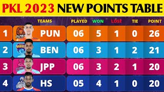 Pro Kabaddi Points Table 2023  After PUN vs BLR Match 33  Pro Kabaddi Season 10 Points Table [upl. by Ellord]