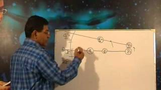 Retrogression Combustion of inner Planets Mercury and Venus Hindi [upl. by Asiuol]