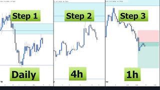 Best Top Down Analysis Strategy  Smart Money amp Price Action [upl. by Heiskell]