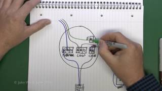 How to Wire a Light Switch [upl. by Brunk]