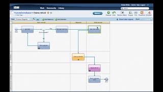 Revision history and snapshots in IBM Blueworks Live [upl. by Iphlgenia]