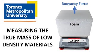 Solved Buoyancy Problem True Mass of Low Density Materials [upl. by Clovah364]