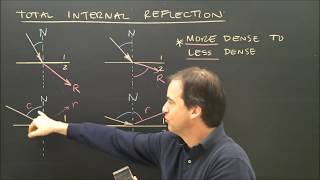 Refraction of Light Total Internal Reflection Introduction Lesson Part 2 [upl. by Auqinahc19]