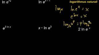 Natural Base e and Natural Logarithms ln [upl. by Sanchez]