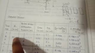 Wavelength of Laser by diffraction grating  Vol 3  Dr Daruka Prasad B [upl. by Harias]