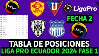 TABLA DE POSICIONES LIGA PRO  TABLA DE POSICIONES LIGA PRO ECUADOR 2024 FASE 1 FECHA 2 [upl. by Ainot]