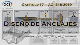 Aspectos Generales de Anclajes  Parte 1 [upl. by Aurelia]