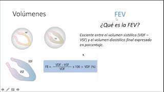 Sistema cardiovascular Bomba cardiaca Diagrama de WiggersLewis Parte 2 [upl. by Aicener]