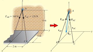 Determine the resultant force acting at A Express the result as a Cartesian vector [upl. by Uahc]