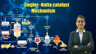 Ziegler natta mechanism polymerization  concept 1  Biomentors Charu madam [upl. by Rento71]