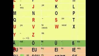 The German Alphabet How to pronounce each letter [upl. by Aisor614]