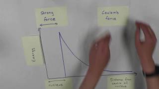 Quantum Tunnelling in Radioactive Decay [upl. by Nayab]